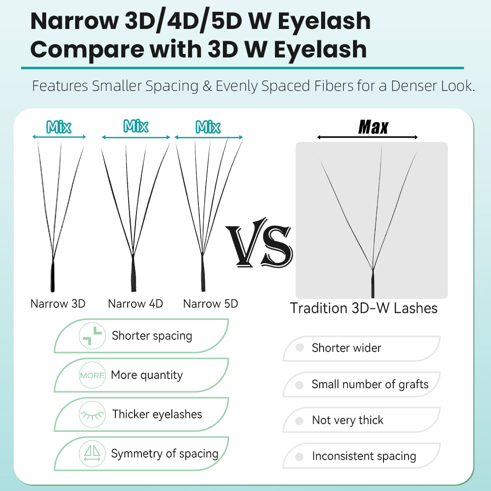 Yelix Abanicos de Volumen Pref - Eyelash Extension For Asian Eyes reseña y precio